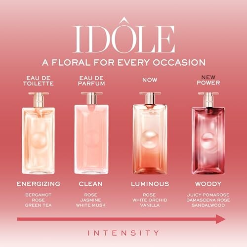 Four Idôle perfume bottles with descriptions: Energizing, Clean, Luminous, Woody.