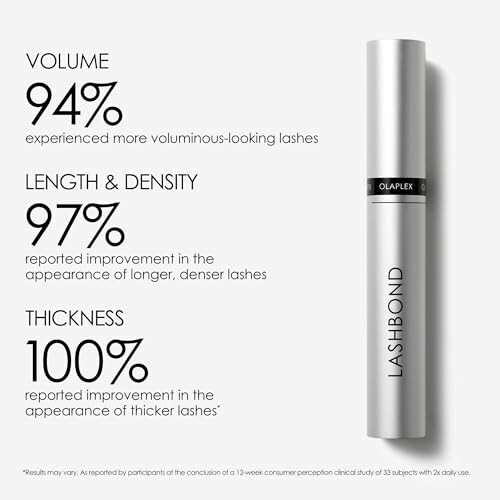 Lashbond mascara product with volume, length, and thickness statistics.