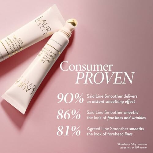 Laura Geller Line Smoother product with consumer satisfaction statistics.