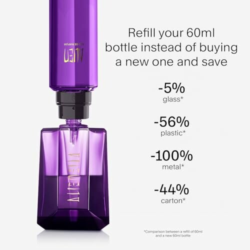 Refillable purple perfume bottle with savings percentages for glass, plastic, metal, and carton.